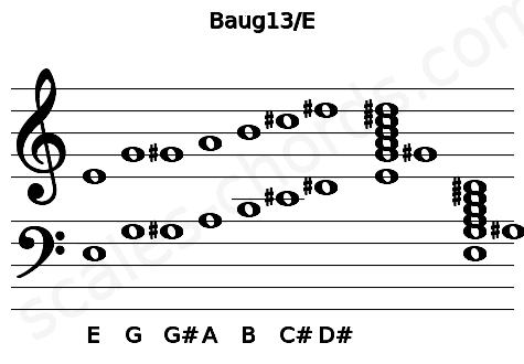 Musical staff for the Baug13\E chord
