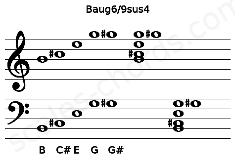 Musical staff for the Baug6\9sus4 chord