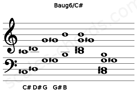 Musical staff for the Baug6\C# chord