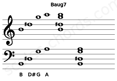 Musical staff for the Baug7 chord