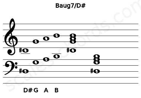 Musical staff for the Baug7\D# chord