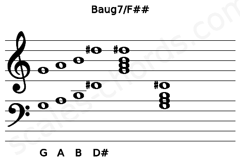 Musical staff for the Baug7\F## chord