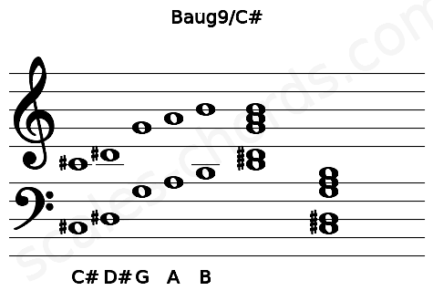 Musical staff for the Baug9\C# chord
