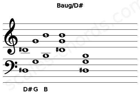 Musical staff for the Baug\D# chord