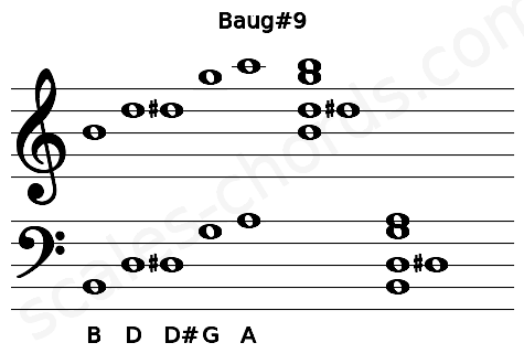 Musical staff for the Baug#9 chord