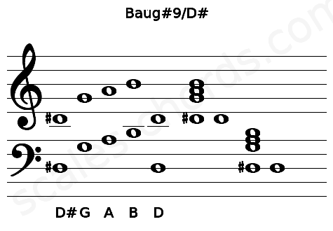 Musical staff for the Baug#9\D# chord