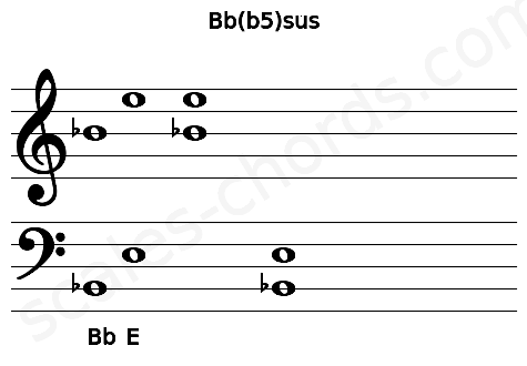 Musical staff for the Bb(b5)sus chord