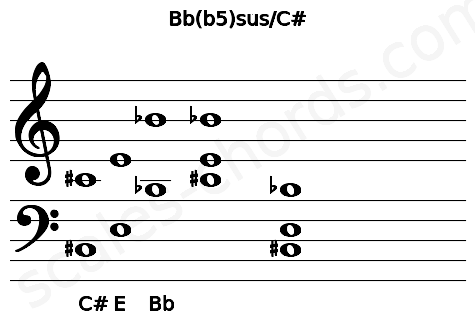 Musical staff for the Bb(b5)sus\C# chord
