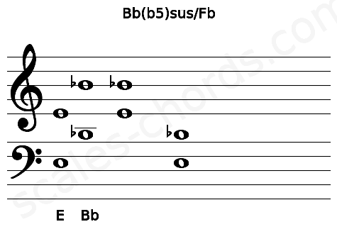 Musical staff for the Bb(b5)sus\Fb chord