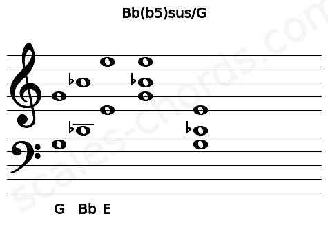 Musical staff for the Bb(b5)sus\G chord
