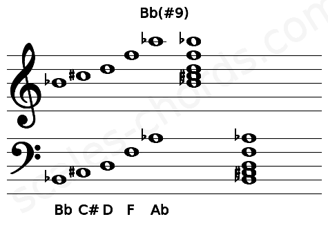Musical staff for the Bb(#9) chord