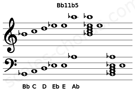 Musical staff for the Bb11b5 chord