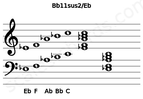 Musical staff for the Bb11sus2\Eb chord