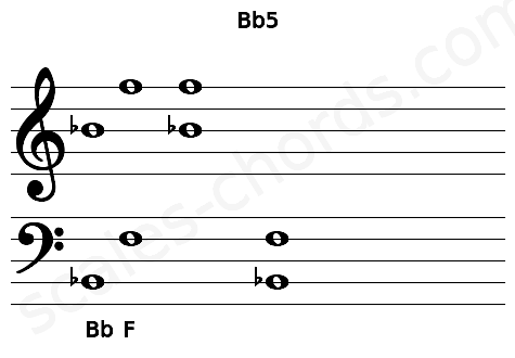 Musical staff for the Bb5 chord