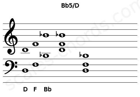 Musical staff for the Bb5\D chord