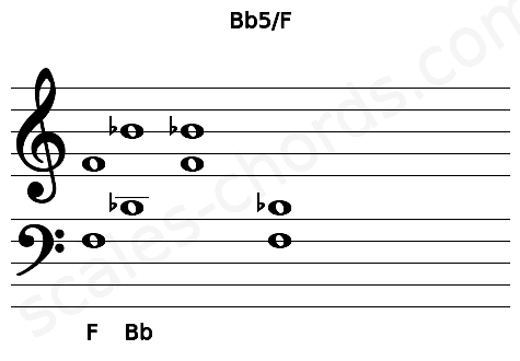 Musical staff for the Bb5\F chord