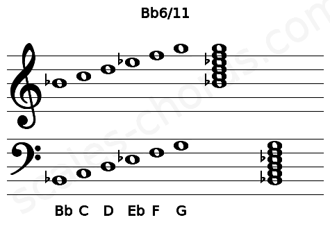 Musical staff for the Bb6\11 chord