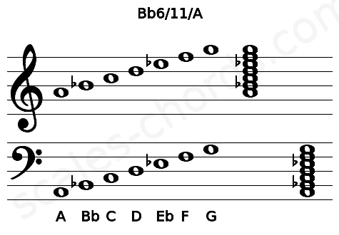 Musical staff for the Bb6\11\A chord