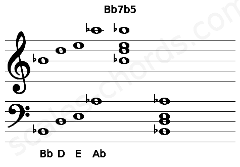 Musical staff for the Bb7b5 chord