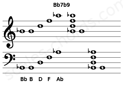 Musical staff for the Bb7b9 chord