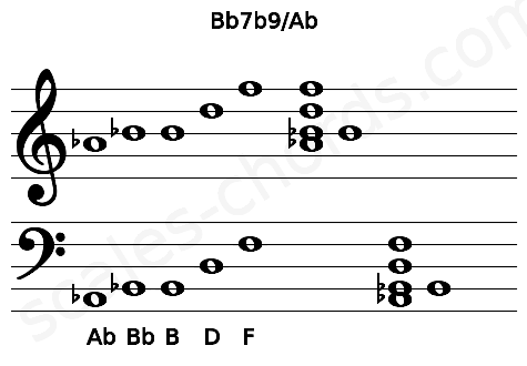 Musical staff for the Bb7b9\Ab chord