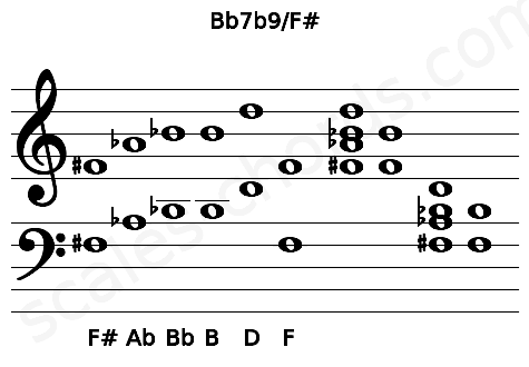 Musical staff for the Bb7b9\F# chord