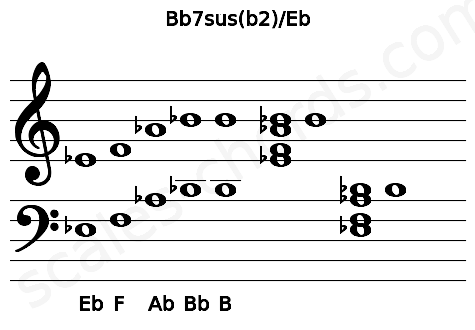 Musical staff for the Bb7sus(b2)\Eb chord