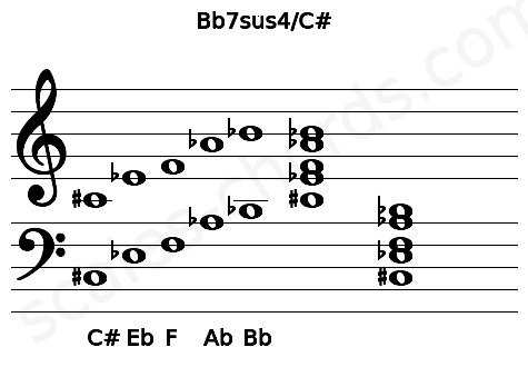 Musical staff for the Bb7sus4\C# chord