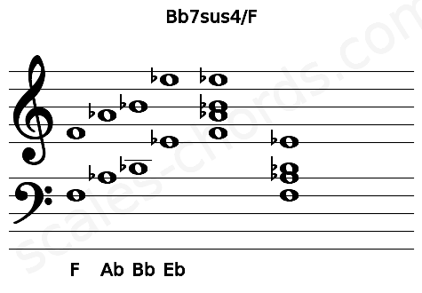 Musical staff for the Bb7sus4\F chord