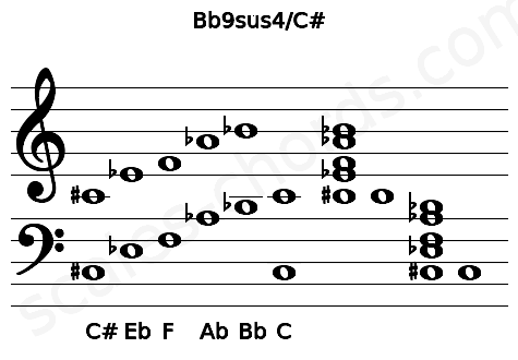 Musical staff for the Bb9sus4\C# chord