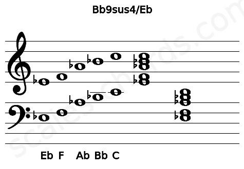 Musical staff for the Bb9sus4\Eb chord