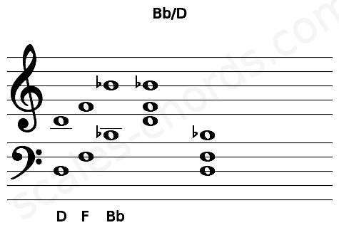 Musical staff for the Bb\D chord