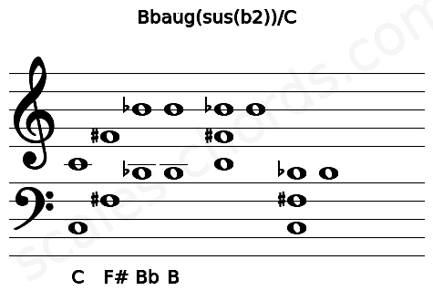 Musical staff for the Bbaug(sus(b2))\C chord
