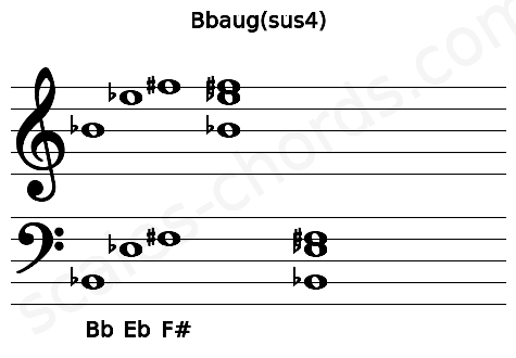 Musical staff for the Bbaug(sus4) chord