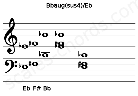 Musical staff for the Bbaug(sus4)\Eb chord