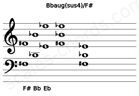 Musical staff for the Bbaug(sus4)\F# chord