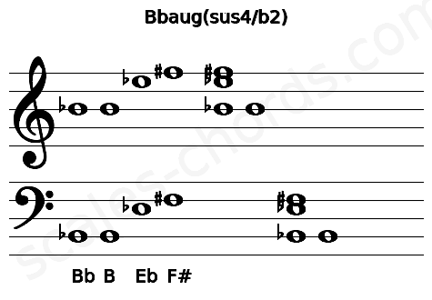 Musical staff for the Bbaug(sus4\b2) chord