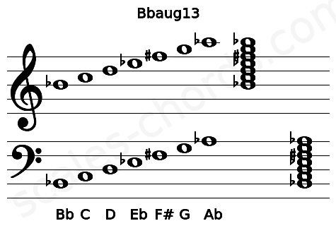 Musical staff for the Bbaug13 chord