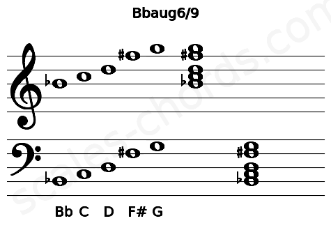 Musical staff for the Bbaug6\9 chord