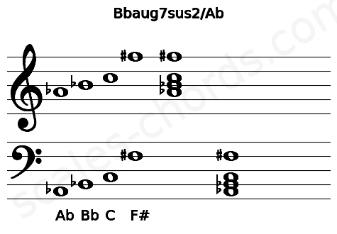 Musical staff for the Bbaug7sus2\Ab chord