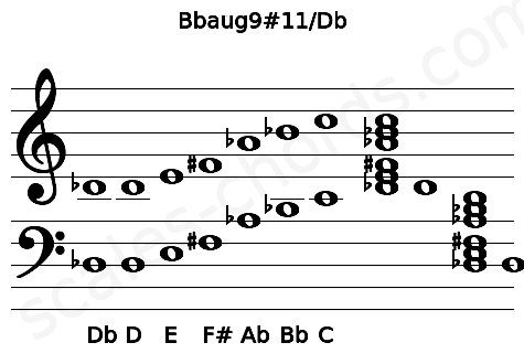Musical staff for the Bbaug9#11\Db chord