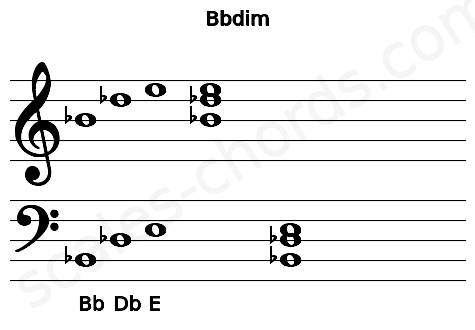 Musical staff for the Bbdim chord