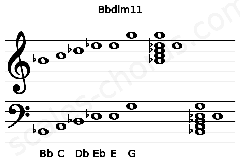 Musical staff for the Bbdim11 chord