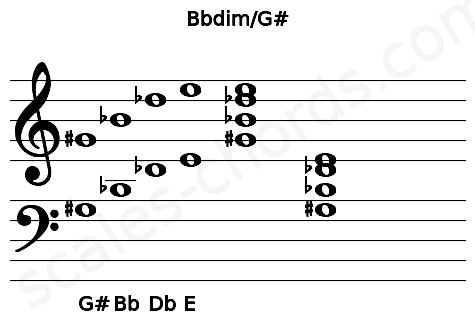 Musical staff for the Bbdim\G# chord