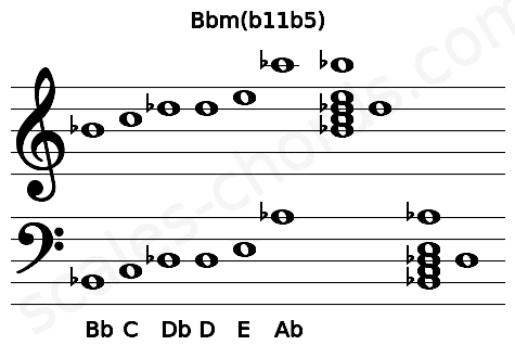 Musical staff for the Bbm(b11b5) chord