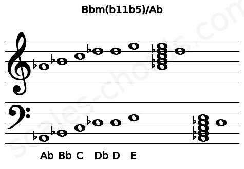 Musical staff for the Bbm(b11b5)\Ab chord