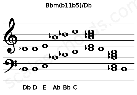 Musical staff for the Bbm(b11b5)\Db chord