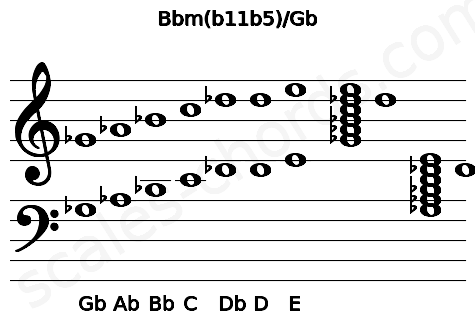 Musical staff for the Bbm(b11b5)\Gb chord