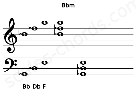Musical staff for the Bbm chord