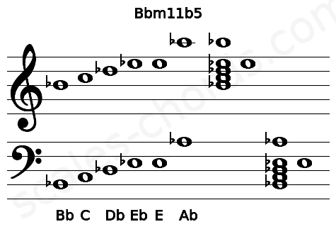Musical staff for the Bbm11b5 chord